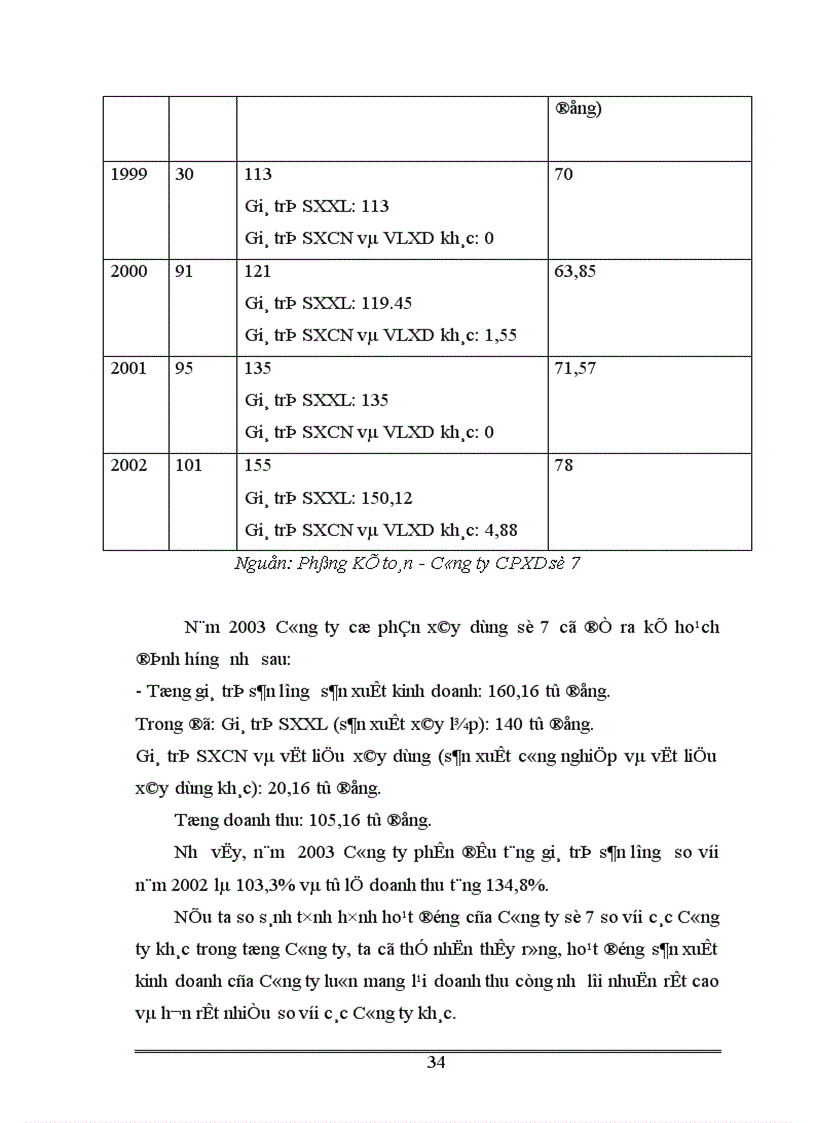 image for page Đầu tư nhằm nâng cao năng lực cạnh tranh của Công ty cổ phần xây dựng số 7 1
