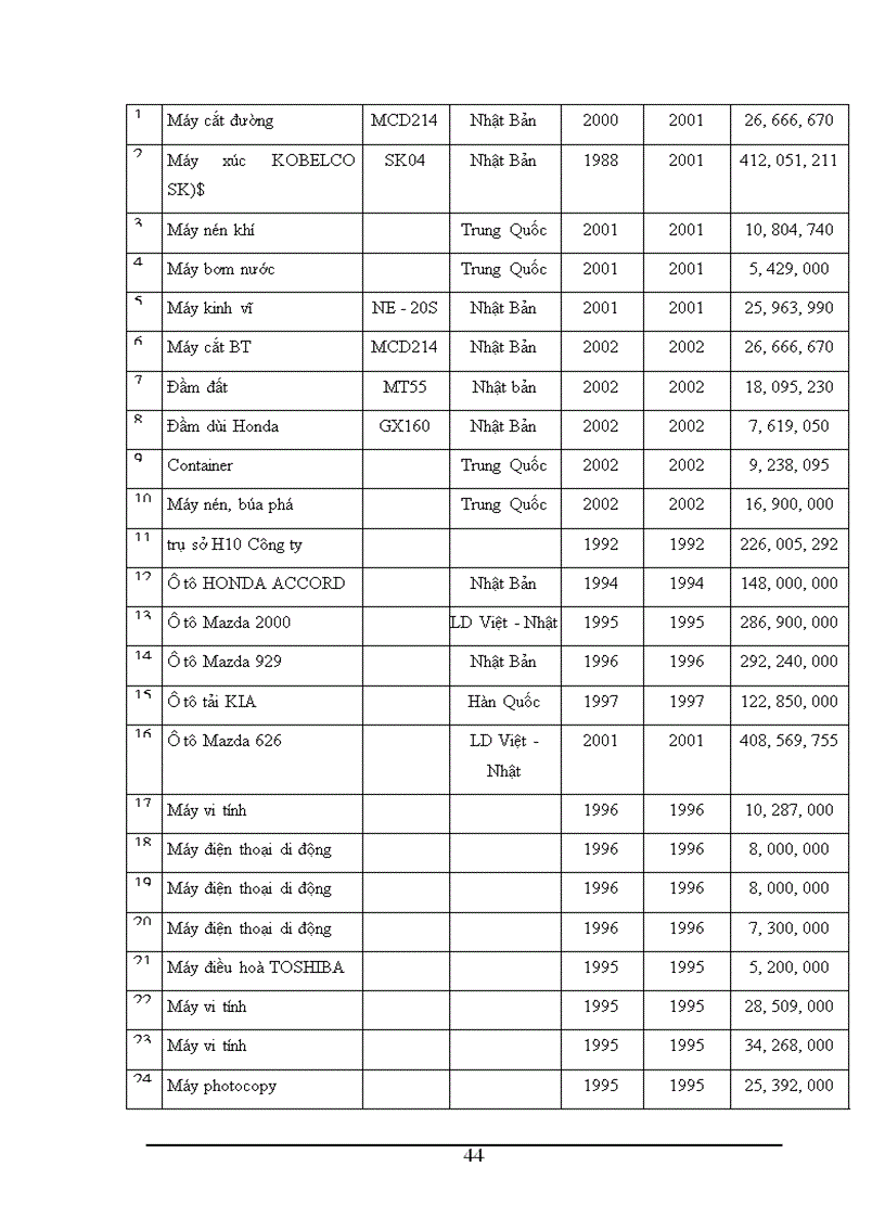 image for page Đầu tư nhằm nâng cao năng lực cạnh tranh của Công ty cổ phần xây dựng số 7 1