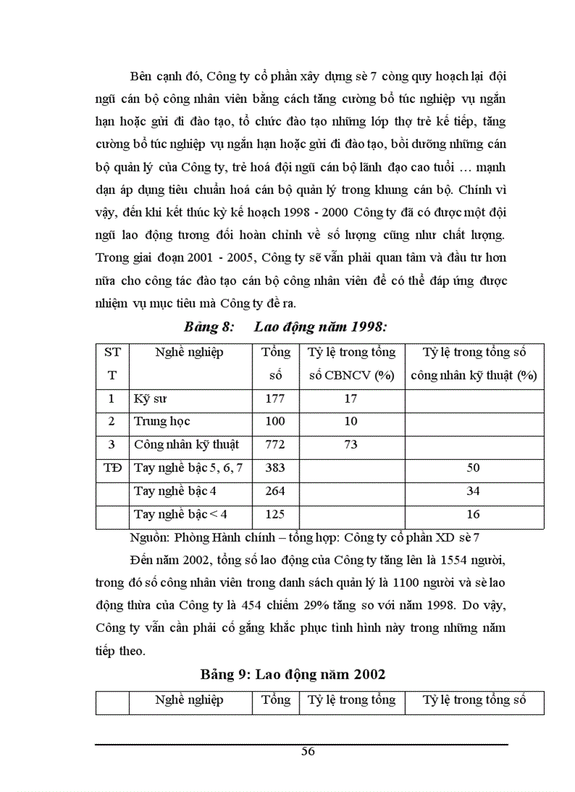 image for page Đầu tư nhằm nâng cao năng lực cạnh tranh của Công ty cổ phần xây dựng số 7 1