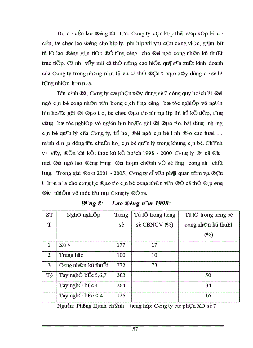 image for page Đầu tư nhằm nâng cao năng lực cạnh tranh của Công ty cổ phần xây dựng số 7 1