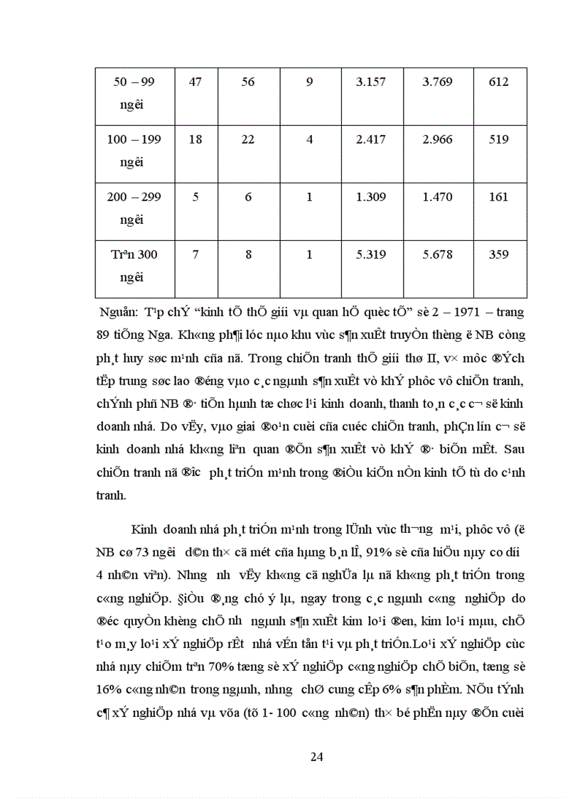image for page Phân tích đặc điểm kinh tế dẫn tới sự phát triển thần kỳ của Nhật Bản