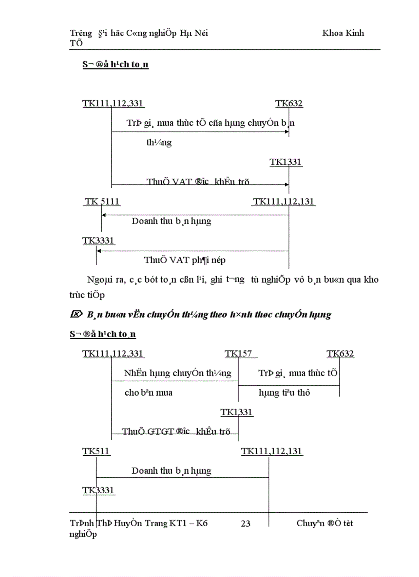 image for page Hoàn thiện công tác kế toán tiêu thụ hàng hoá và xác định kết quả kinh doanh tại Công ty TNHH Kỹ nghệ Phúc Anh