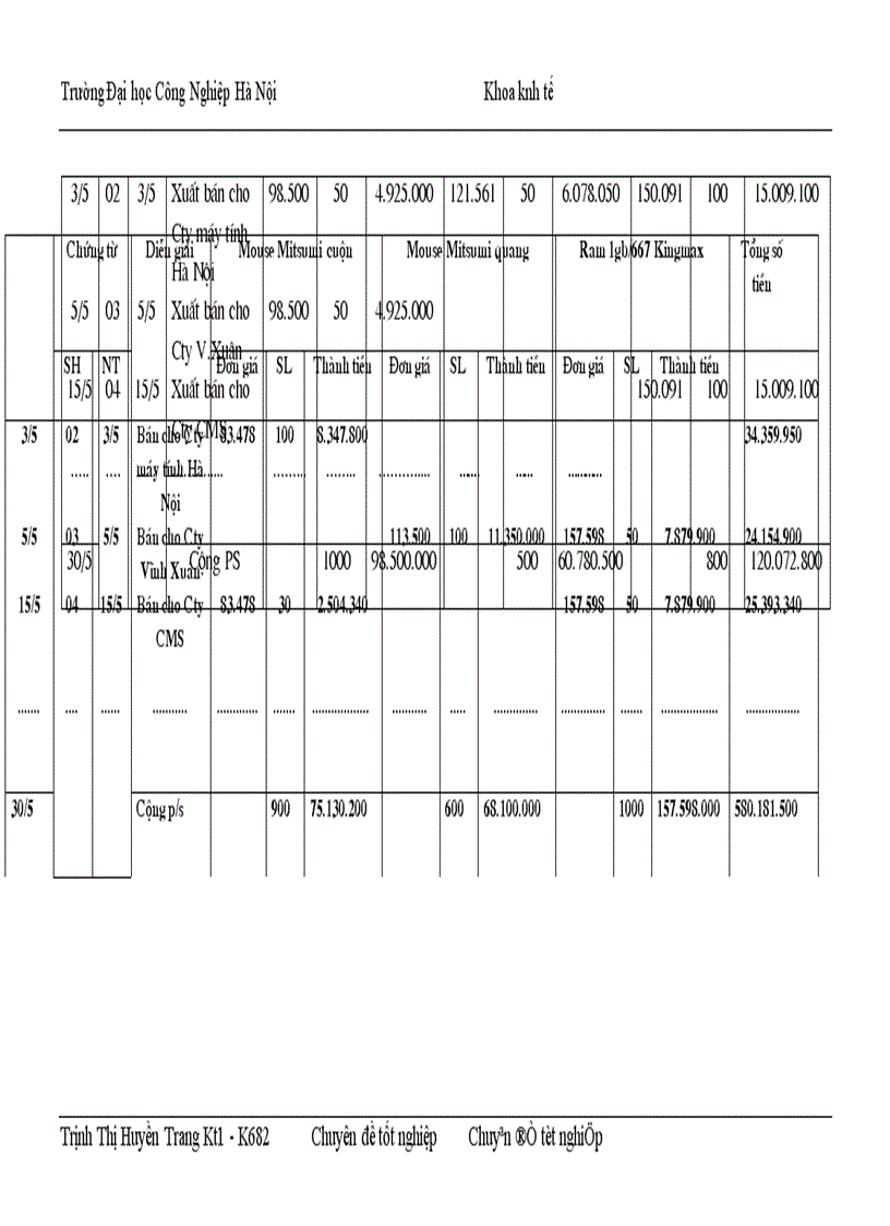 image for page Hoàn thiện công tác kế toán tiêu thụ hàng hoá và xác định kết quả kinh doanh tại Công ty TNHH Kỹ nghệ Phúc Anh