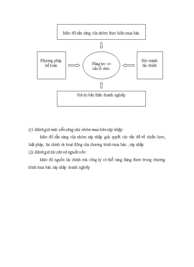 image for page Tìm hiểu dưới giác độ tài chính quy trình mua bán sáp nhập doanh nghiệp 1