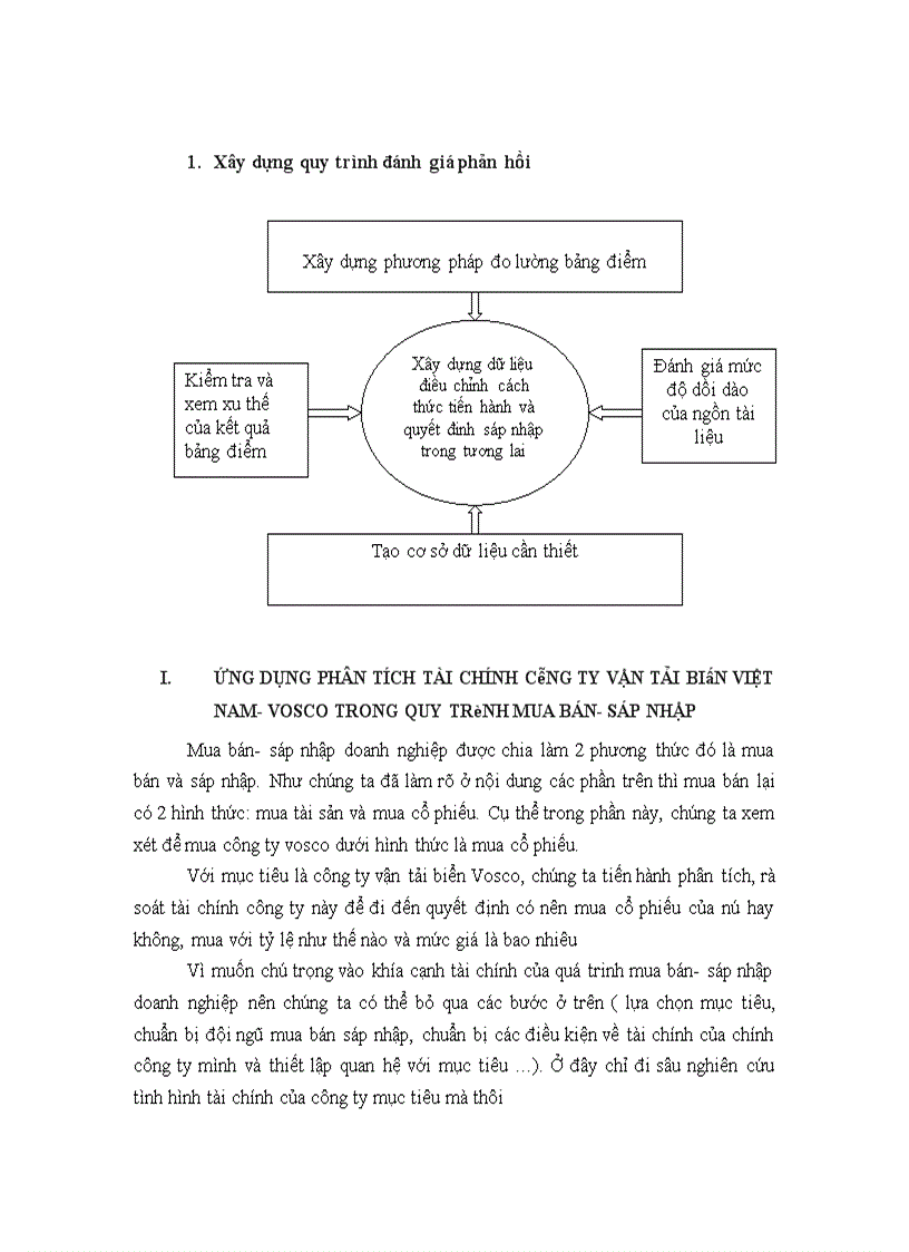 image for page Tìm hiểu dưới giác độ tài chính quy trình mua bán sáp nhập doanh nghiệp 1
