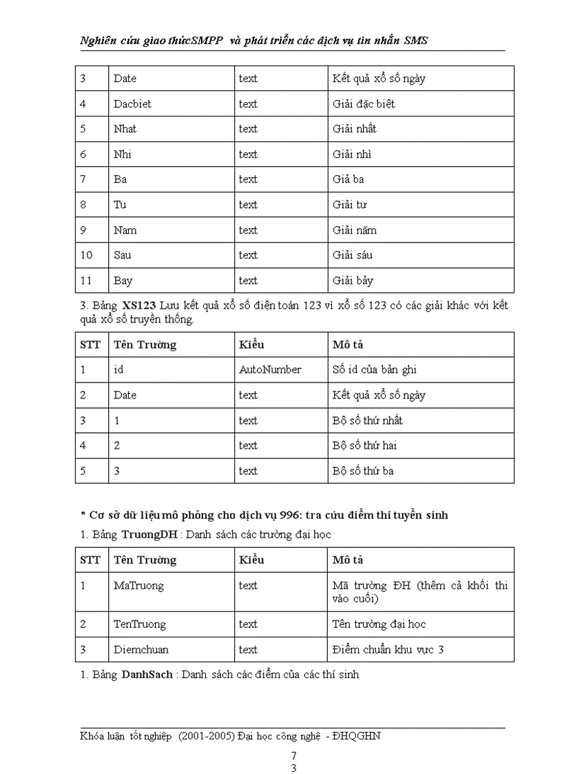 image for page Nghiên cứu giao thức SMPP và phát triển các dịch vụ tin nhắn SMS