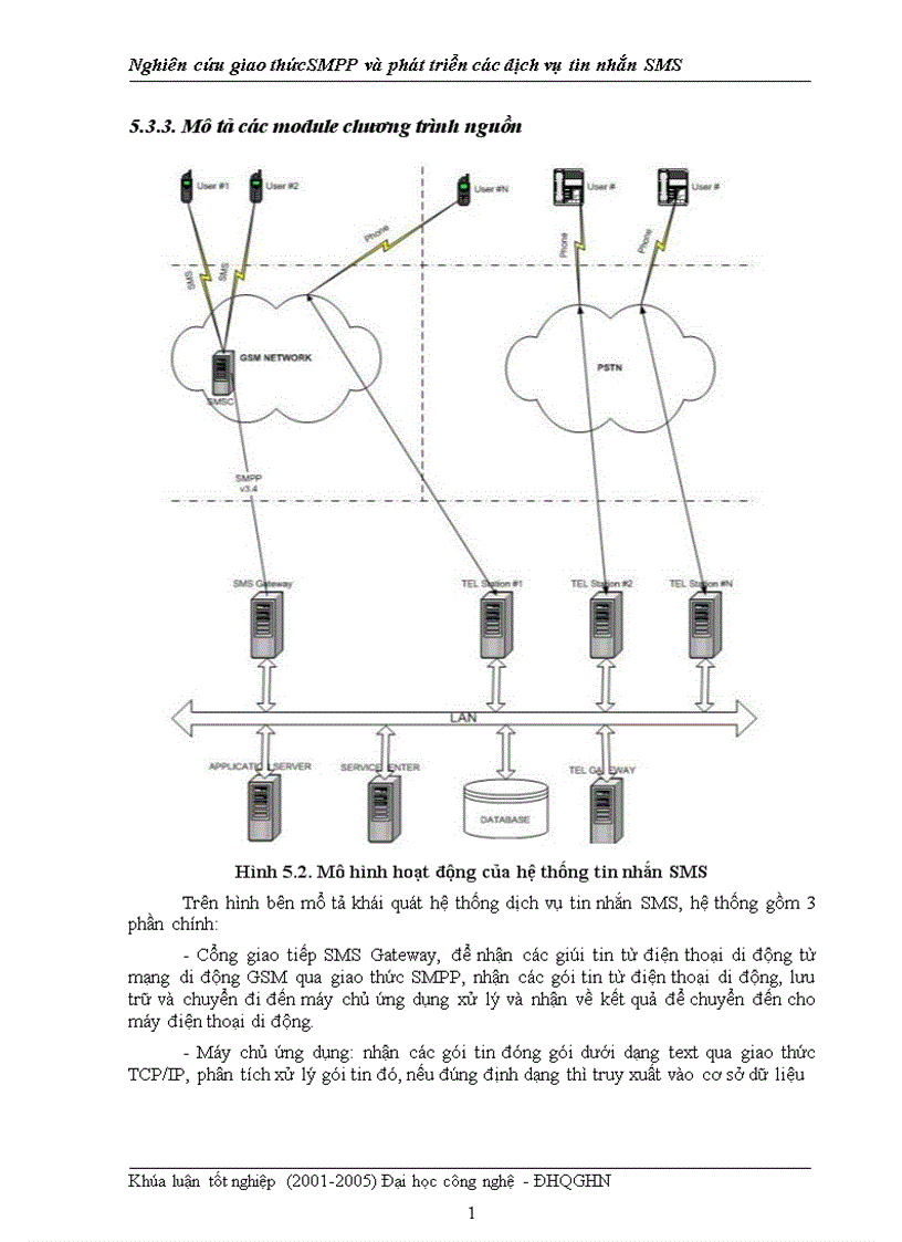 image for page Nghiên cứu giao thức SMPP và phát triển các dịch vụ tin nhắn SMS