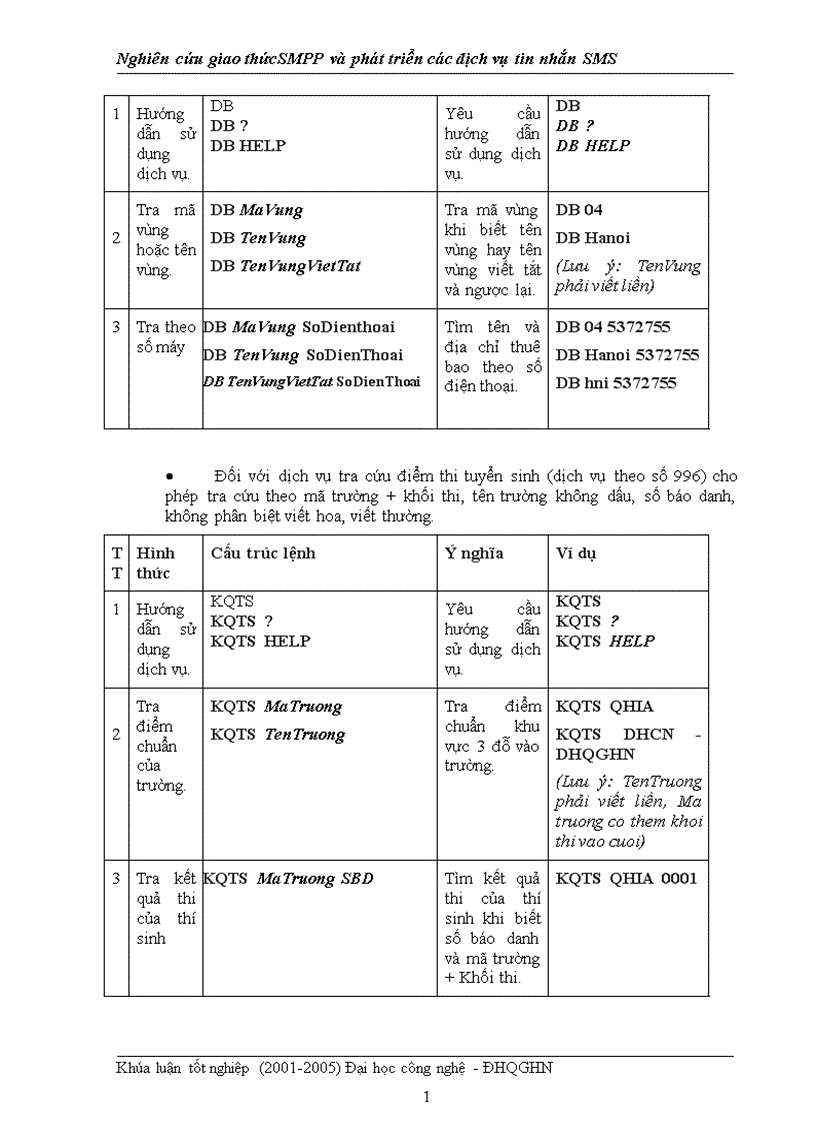 image for page Nghiên cứu giao thức SMPP và phát triển các dịch vụ tin nhắn SMS
