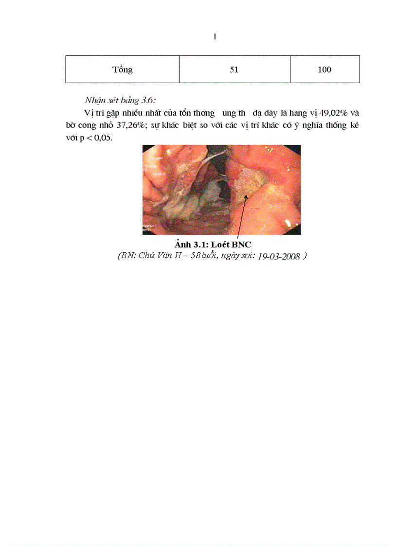 image for page Nghiên cứu đặc điểm lâm sàng hình ảnh nội soi mô bệnh học và pH dịch vị của bệnh nhân ung thư dạ dày tại Bệnh Viện Quân y 103 1