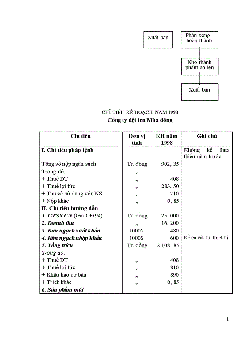 image for page Thực trạng hoạt động bán hàng của Công ty dệt len mùa đông 1