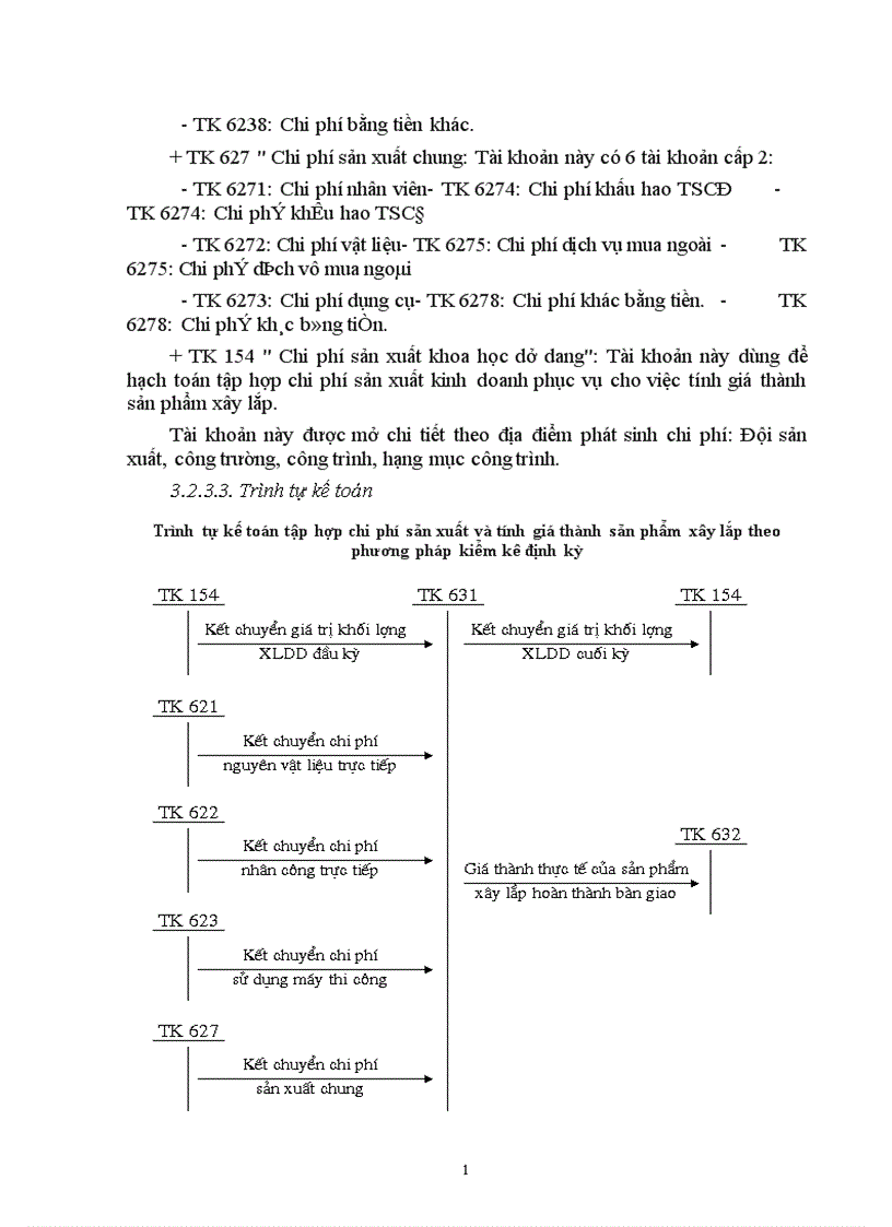 image for page Tổ chức công tác kế toán tập hợp chi phí sản xuất và tính giá thành sản phẩm xây lắp tại công ty kinh doanh phát triển nhà Hà nội 1