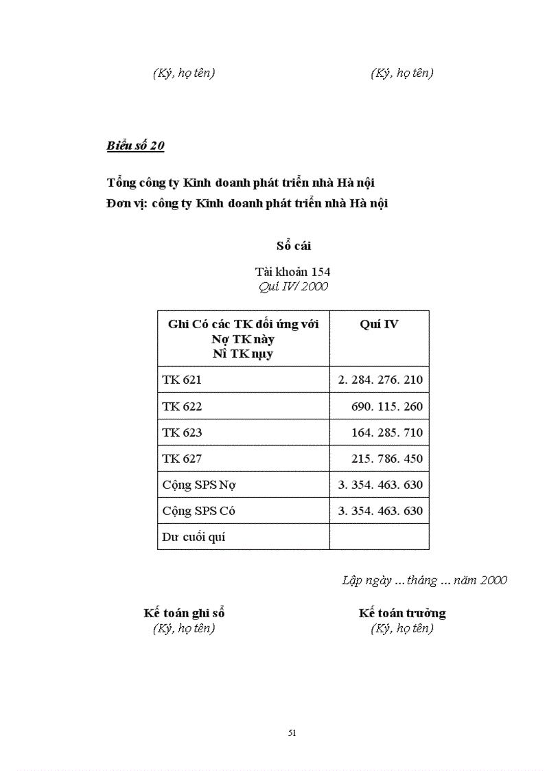 image for page Tổ chức công tác kế toán tập hợp chi phí sản xuất và tính giá thành sản phẩm xây lắp tại công ty kinh doanh phát triển nhà Hà nội 1