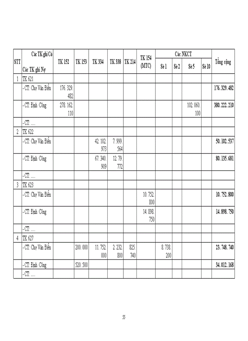 image for page Tổ chức công tác kế toán tập hợp chi phí sản xuất và tính giá thành sản phẩm xây lắp tại công ty kinh doanh phát triển nhà Hà nội 1