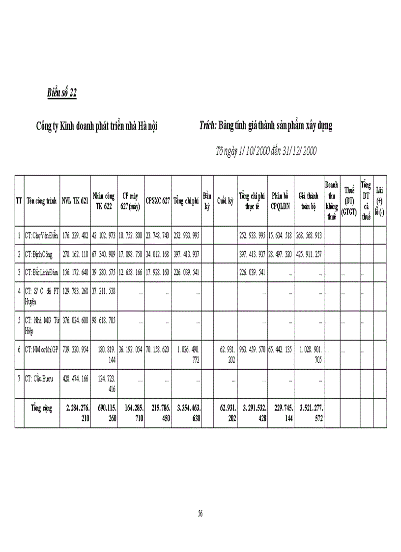 image for page Tổ chức công tác kế toán tập hợp chi phí sản xuất và tính giá thành sản phẩm xây lắp tại công ty kinh doanh phát triển nhà Hà nội 1