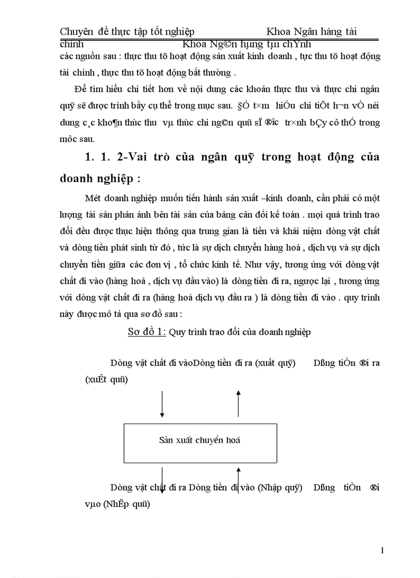 image for page Quản Lý Ngân Quỹ Tại Công TY TBGDI 1
