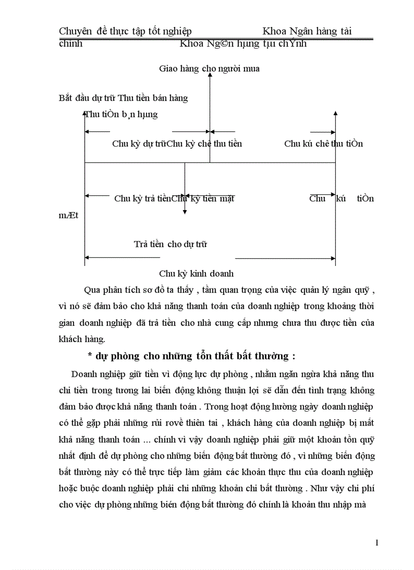 image for page Quản Lý Ngân Quỹ Tại Công TY TBGDI 1