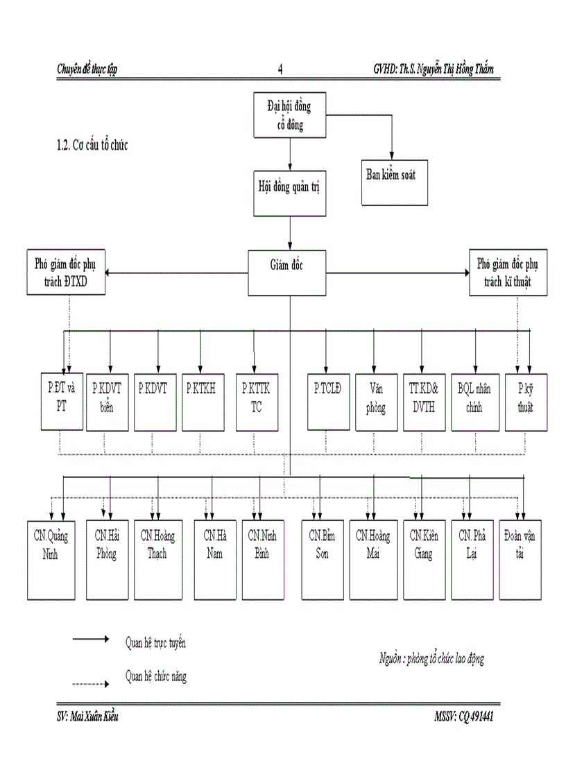 image for page Hoàn thiện công tác trả lương tại Công ty Cổ phần vật tư vận tải xi măng