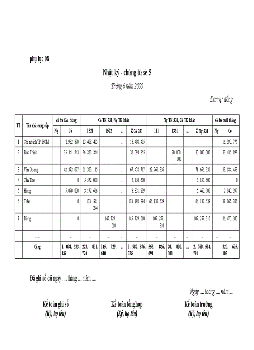 image for page Hoàn thiện hạch toán NLVL và CCDC tại Công ty cổ phần thuốc thú y TW I 1