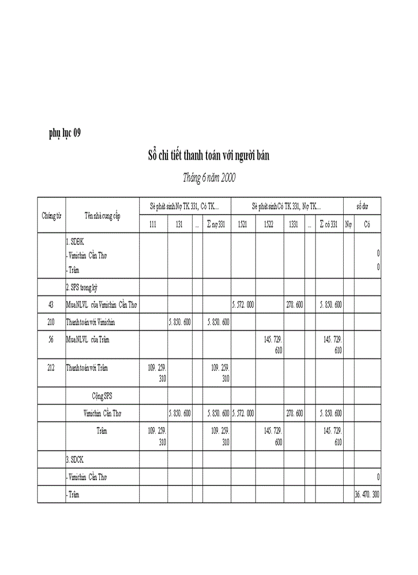 image for page Hoàn thiện hạch toán NLVL và CCDC tại Công ty cổ phần thuốc thú y TW I 1