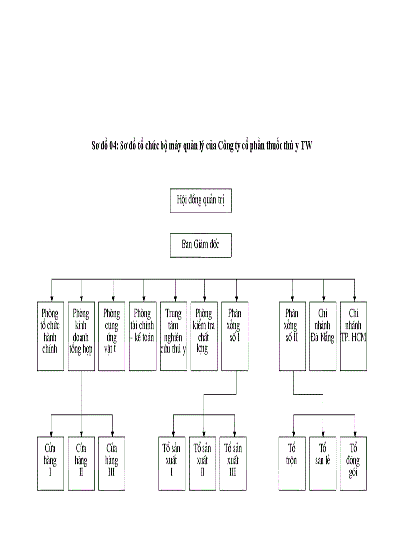 image for page Hoàn thiện hạch toán NLVL và CCDC tại Công ty cổ phần thuốc thú y TW I 1