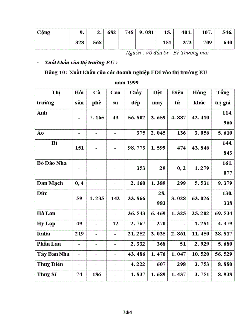 image for page Một số giải pháp nhằm cải thiện môi trường đầu tư trực tiếp nước ngoài 1