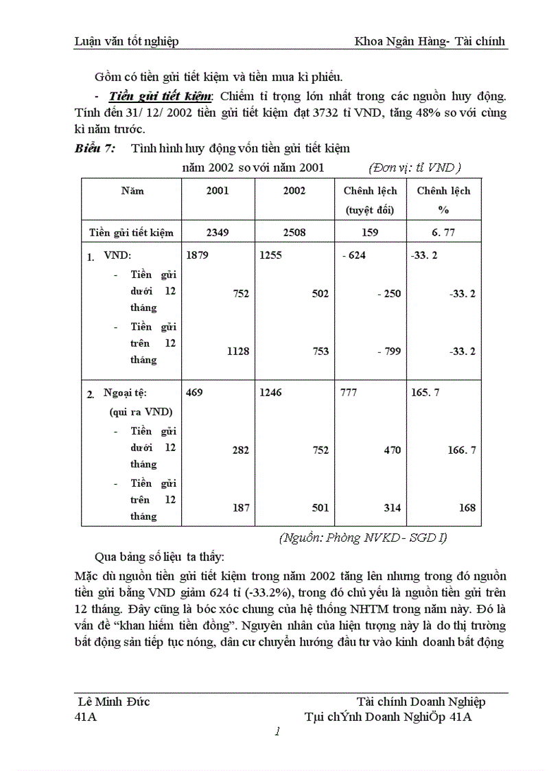 image for page Chiến lược huy động và phát triển nguồn vốn tại SGD I NHĐT PTVN