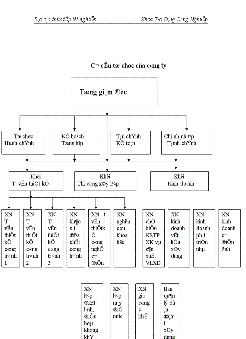 image for page Các bước và quy trình lập dự án hồ sơ thiết kế một công trình kiến trúc