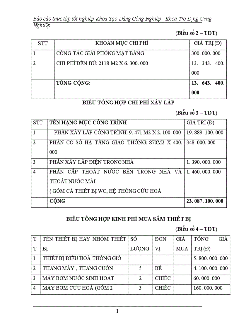 image for page Các bước và quy trình lập dự án hồ sơ thiết kế một công trình kiến trúc