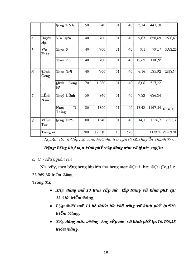 image for page Phân tích chi phí lợi ích của Dự án cấp nước sinh hoạt cho các xã còn lại thuộc huyện Thanh Trì Hà Nội