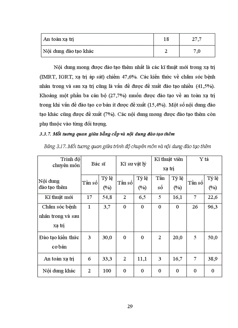 image for page Nghiên cứu về nhu cầu đào tạo của khối cán bộ xạ trị Bệnh viện K