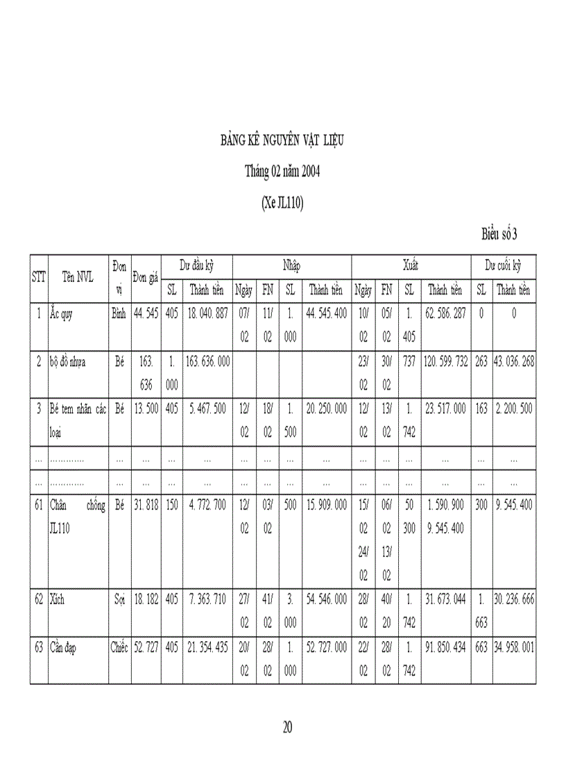 image for page Thực trạng công tác kế toán tập hợp chi phí sản xuất và tínhgiá thành sản phẩm của Công ty Thương mại và sản xuất thiết bị giao thông vận tải 1