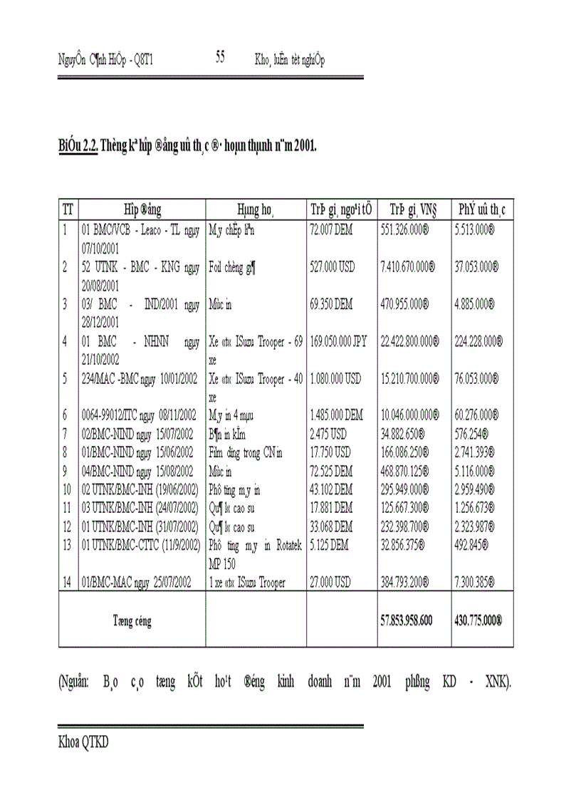 image for page Một số giải pháp nhằm nâng cao hiệu quả kinh doanh trong hoạt động nhập khẩu tại Công ty Vật tư kỹ thuật Ngân hàng 1