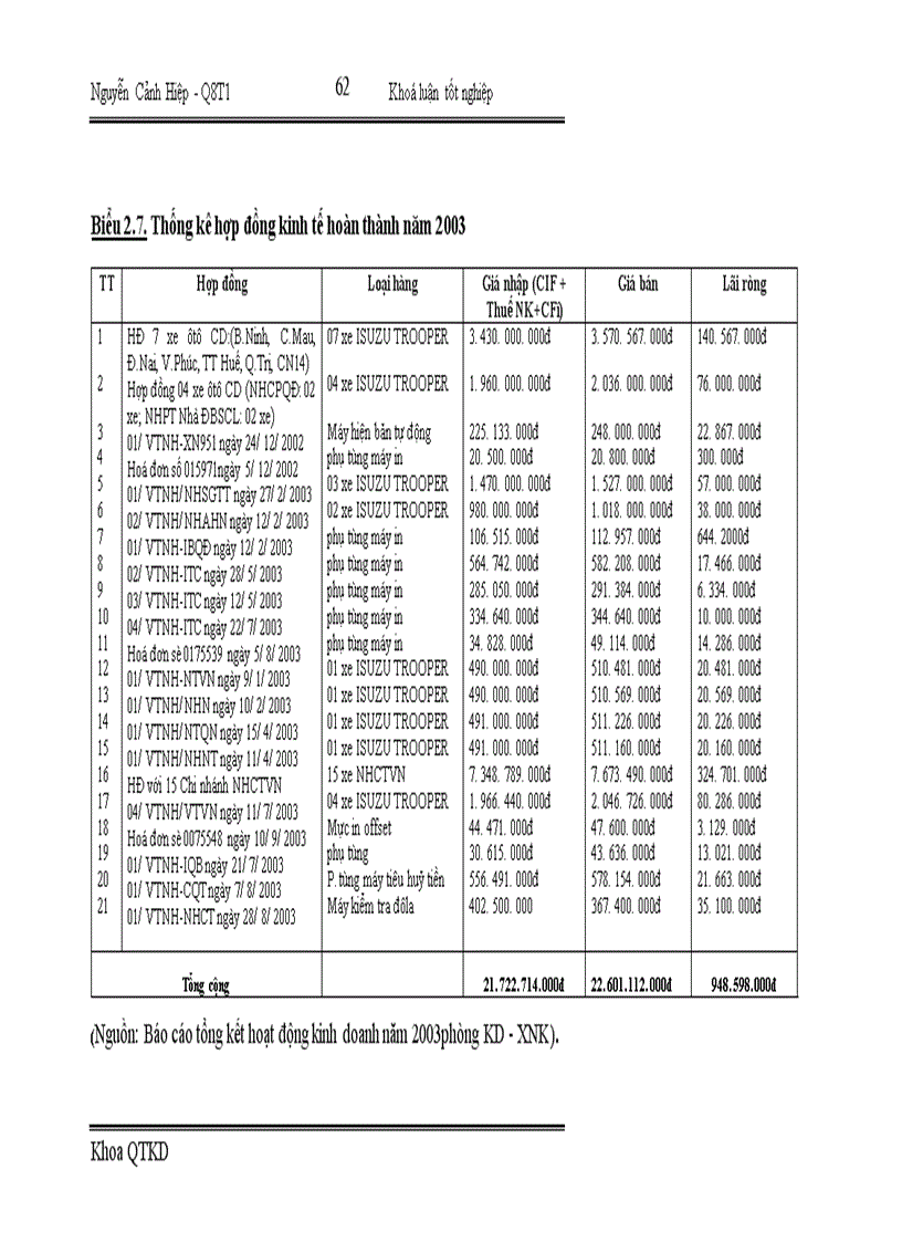 image for page Một số giải pháp nhằm nâng cao hiệu quả kinh doanh trong hoạt động nhập khẩu tại Công ty Vật tư kỹ thuật Ngân hàng 1