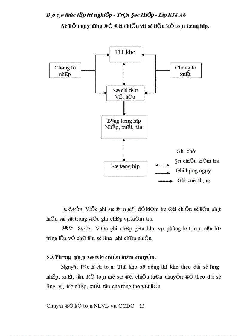 image for page Kế toán nguyên liệu vật liệu 1