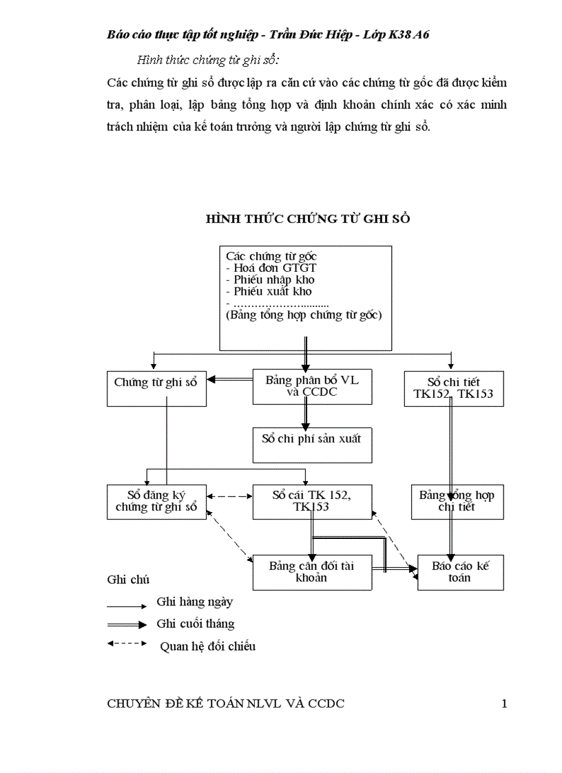 image for page Kế toán nguyên liệu vật liệu 1