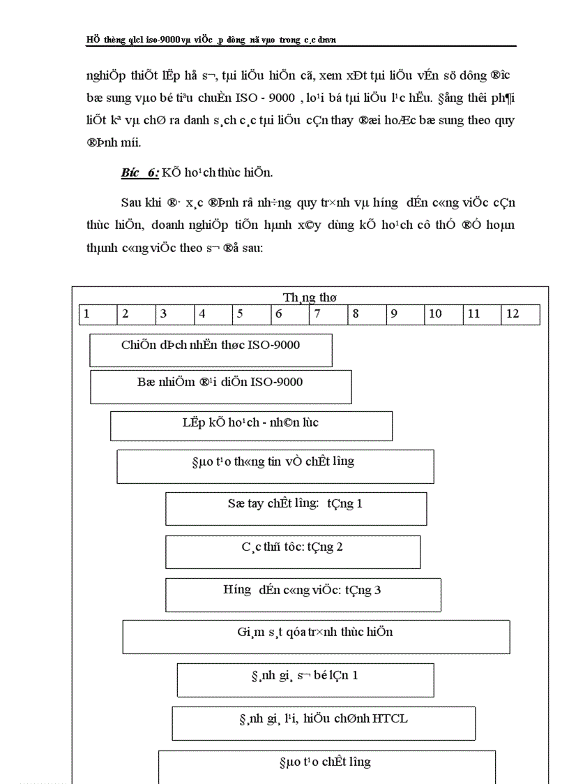 image for page Hệ thống QLCL ISO và việc áp dụng nó vào trong các DNVVN