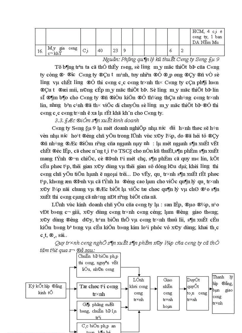 image for page Kế hoạch xây dựng và áp dụng hệ thống quản lý chất lượng theo tiêu chuẩn ISO 9001 2000 tại Công ty Sông Đà 9