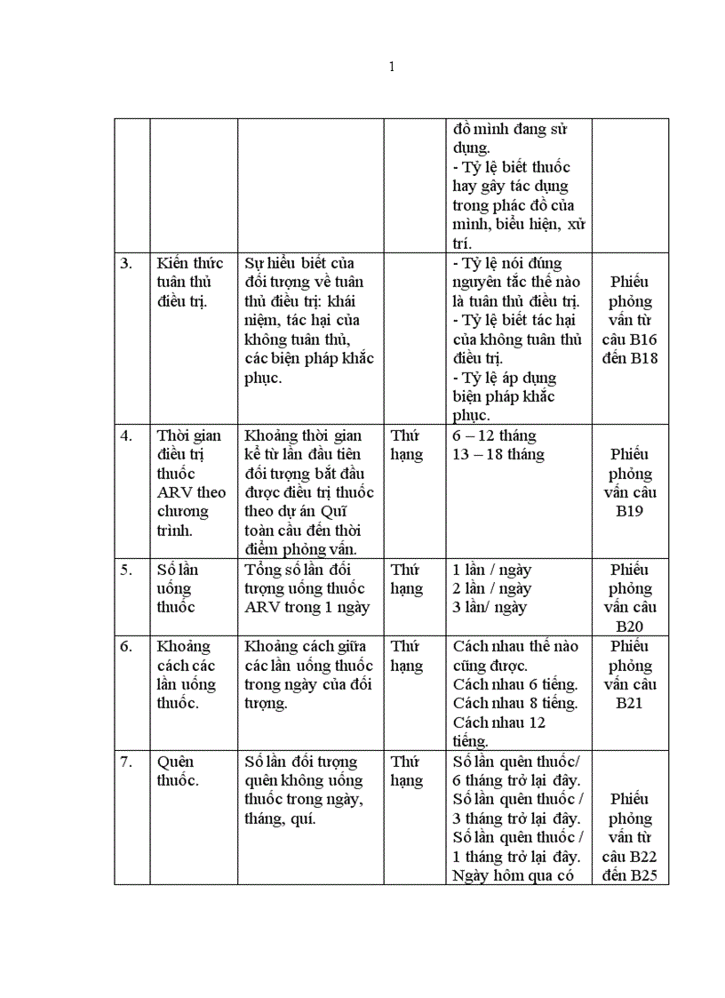 image for page Thông tin chung về bệnh nhân đang được điều trị ARV theo dự án Quĩ toàn cầu