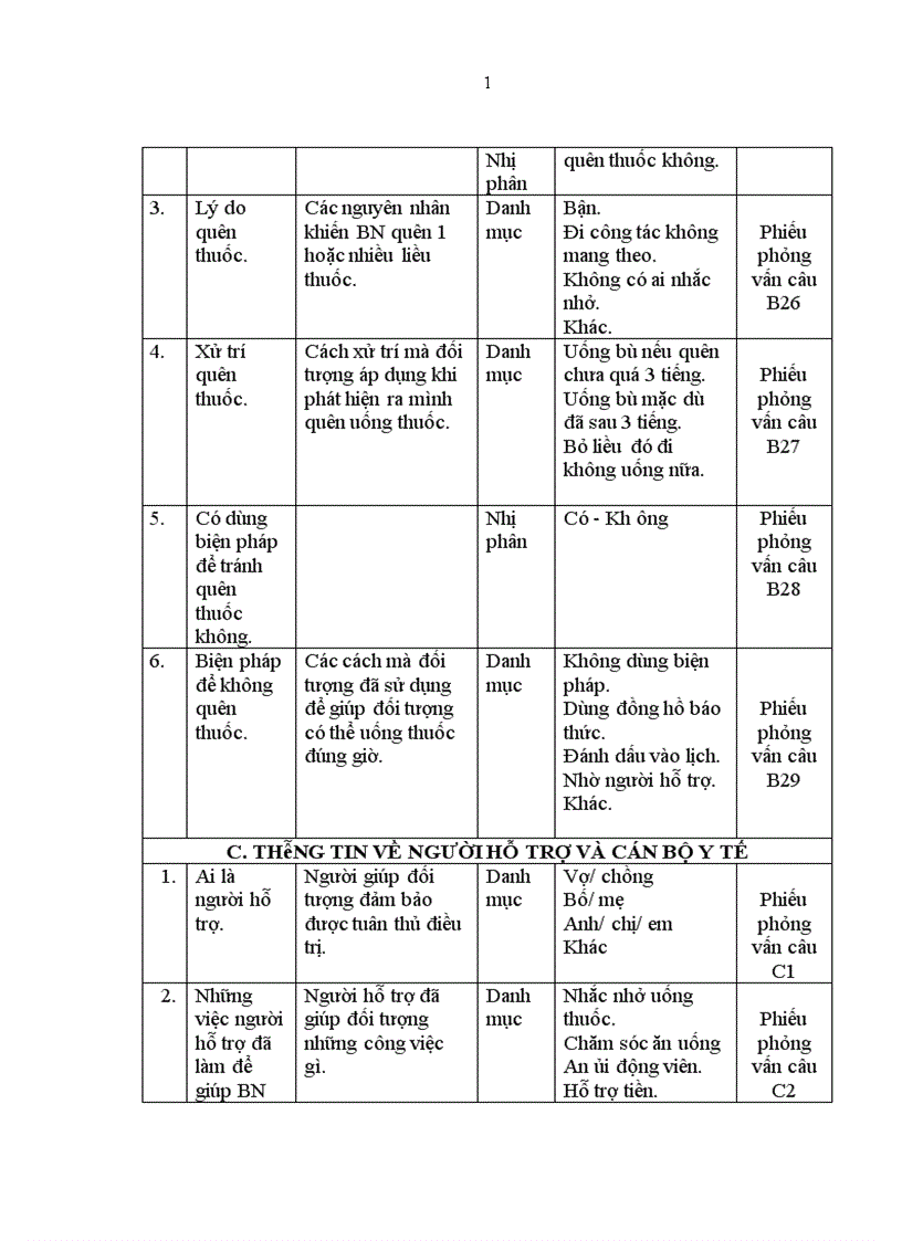 image for page Thông tin chung về bệnh nhân đang được điều trị ARV theo dự án Quĩ toàn cầu