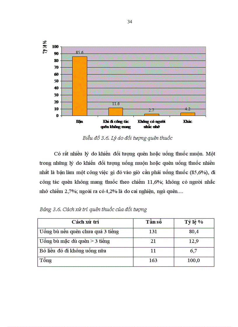 image for page Thông tin chung về bệnh nhân đang được điều trị ARV theo dự án Quĩ toàn cầu