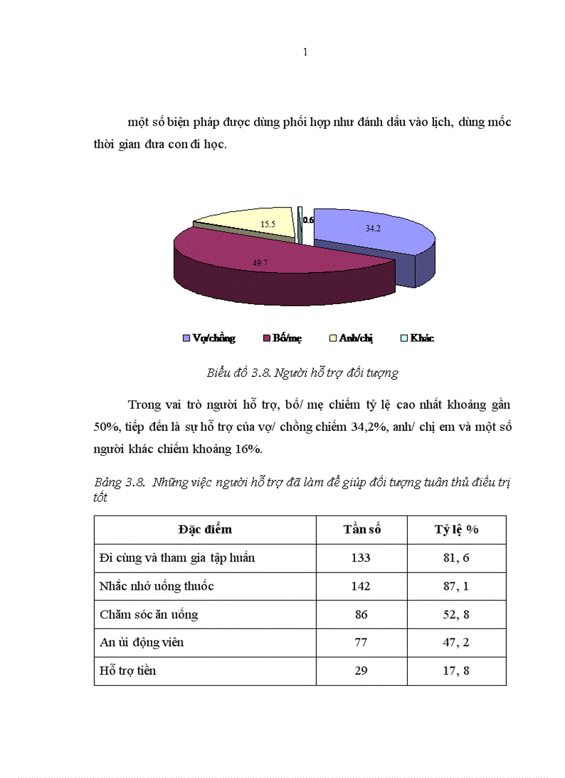 image for page Thông tin chung về bệnh nhân đang được điều trị ARV theo dự án Quĩ toàn cầu