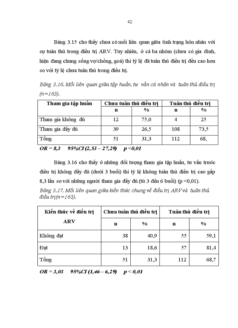 image for page Thông tin chung về bệnh nhân đang được điều trị ARV theo dự án Quĩ toàn cầu