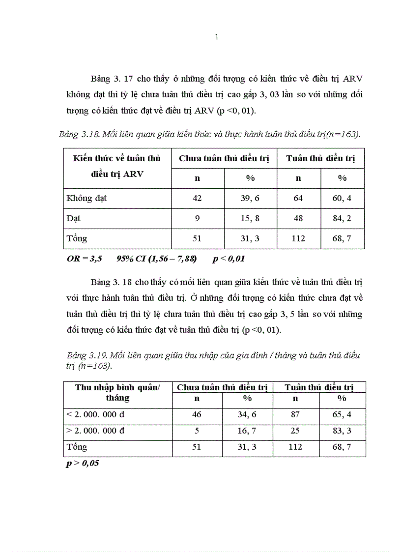 image for page Thông tin chung về bệnh nhân đang được điều trị ARV theo dự án Quĩ toàn cầu