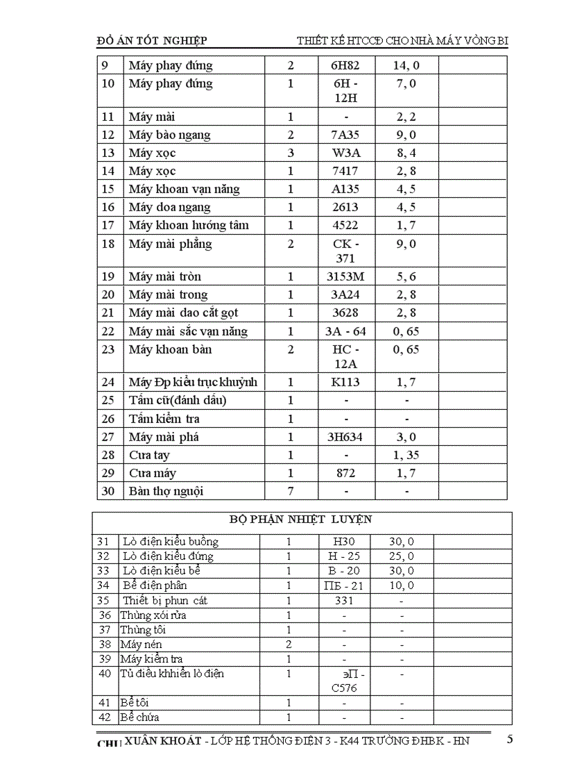 image for page Thiết kế cung cấp điện cho nhà máy sản xuất vòng bi 1
