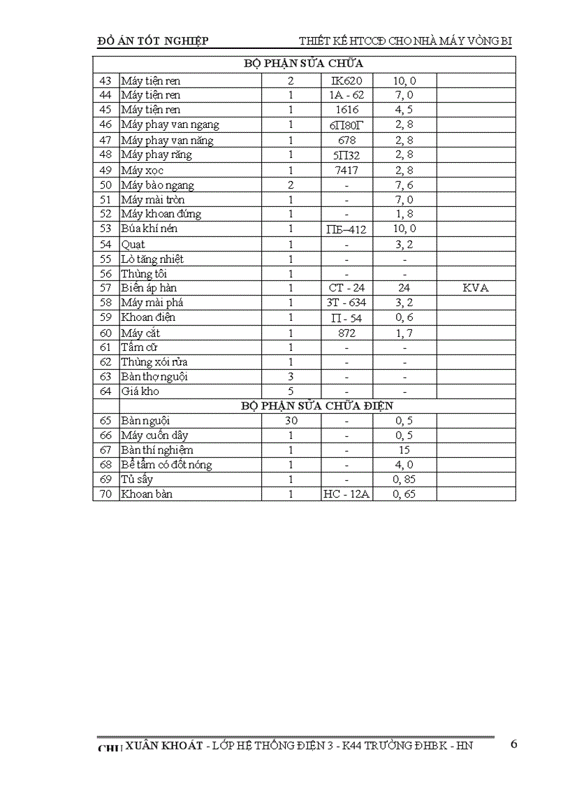 image for page Thiết kế cung cấp điện cho nhà máy sản xuất vòng bi 1