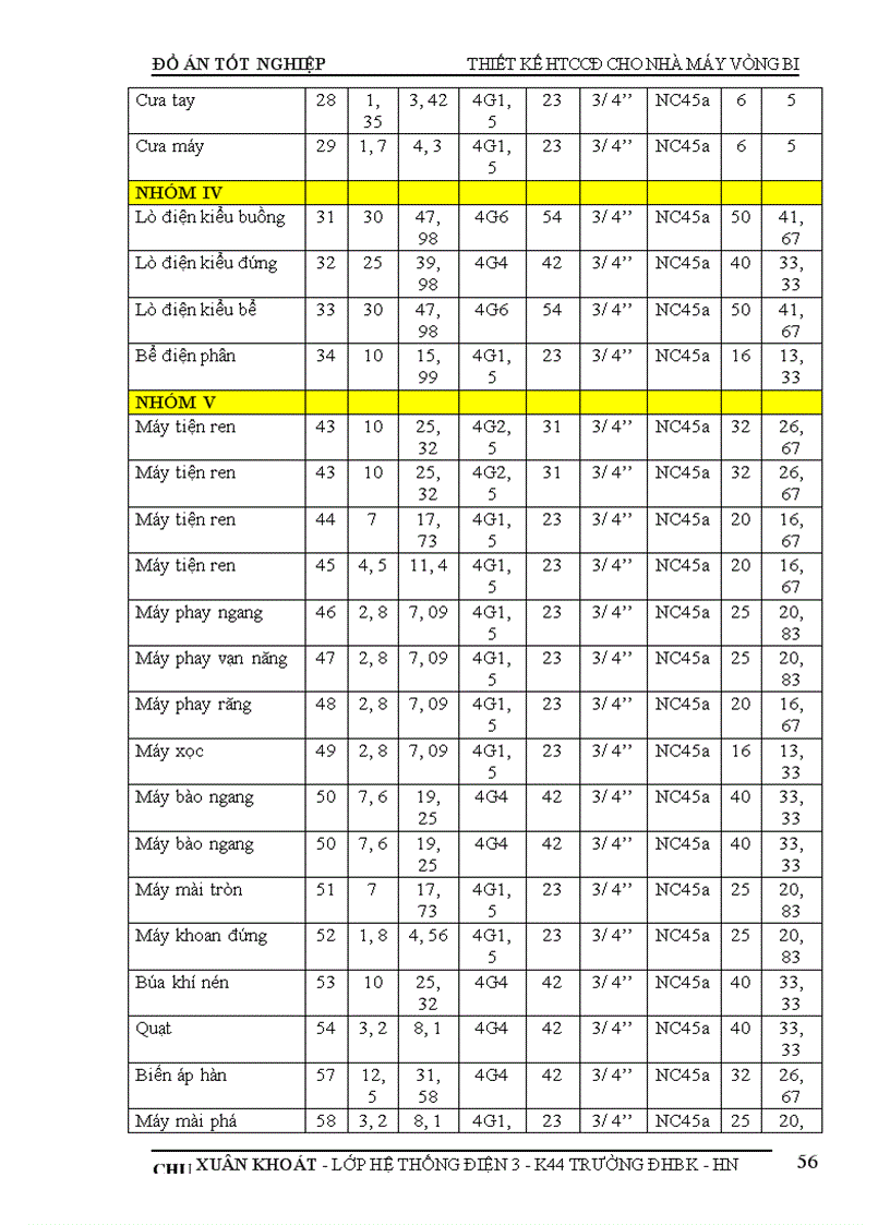 image for page Thiết kế cung cấp điện cho nhà máy sản xuất vòng bi 1