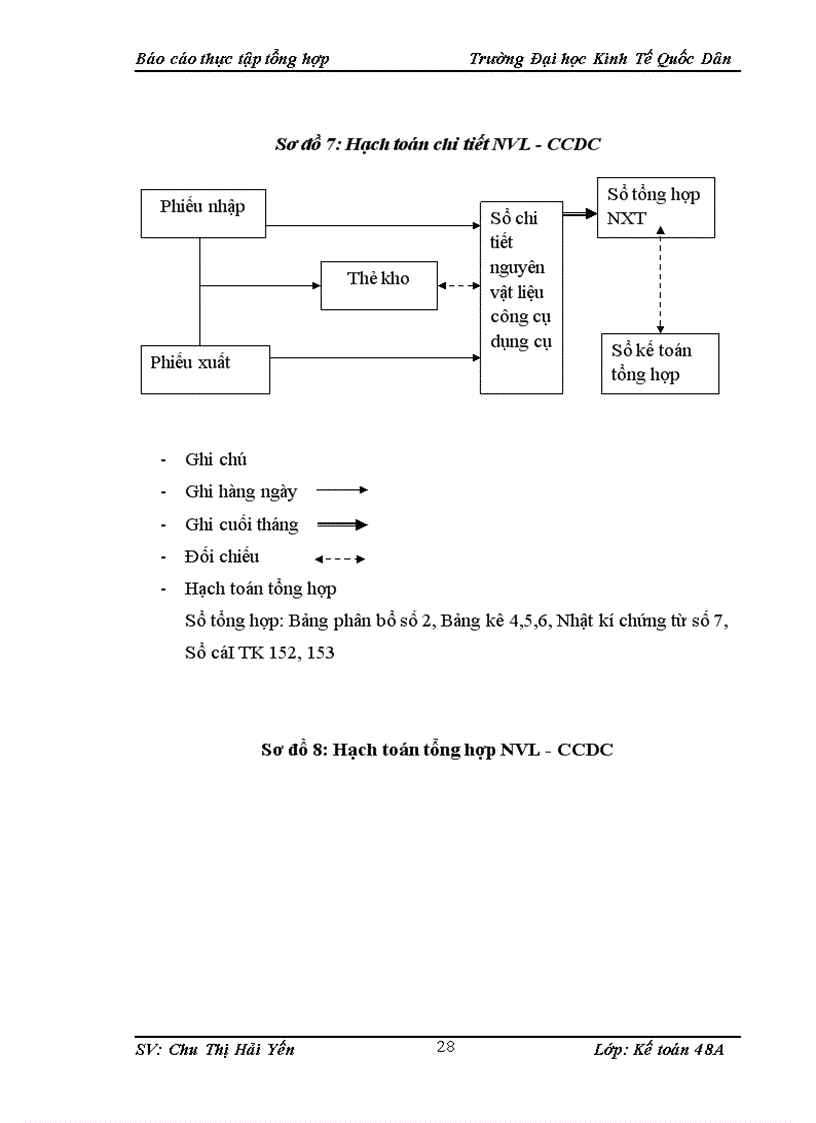 image for page Báo cáo thực tập tổng hợp tại Nhà máy xi măng Lưu Xá