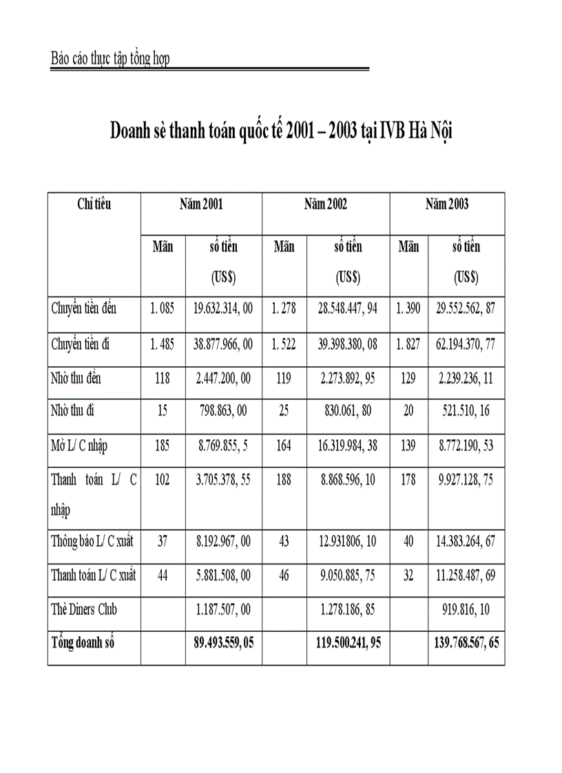 image for page Báo cáo thực tập tổng hợp tại Ngân hàng Indovina