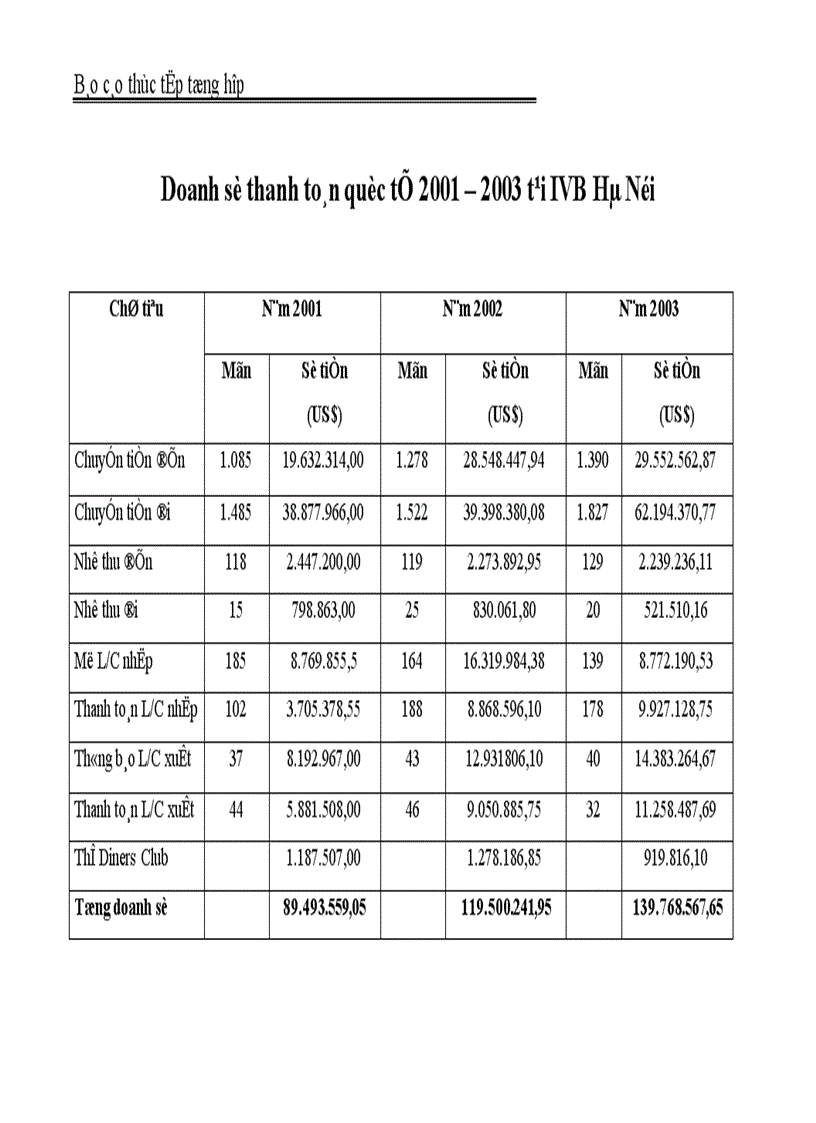 image for page Báo cáo thực tập tổng hợp tại Ngân hàng Indovina