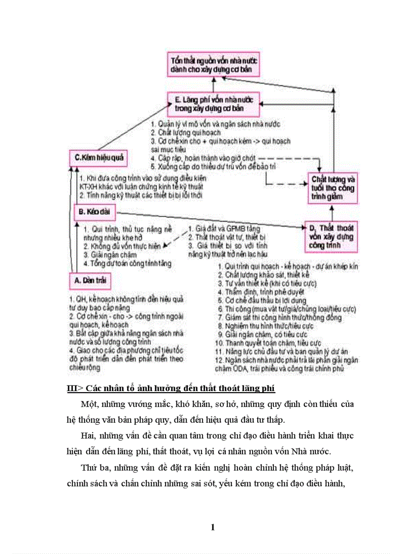 image for page Thất thoát và lãng phí trong đầu tư 1